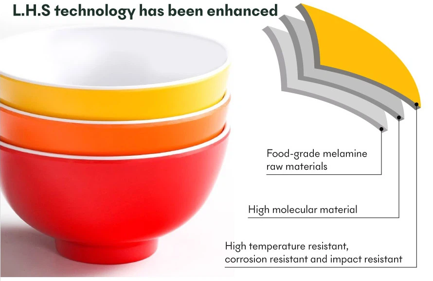 Melamine bowl set------03 Melamine bowl set------03
